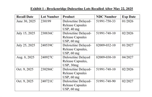 Exhibit 1 - Breckenridge