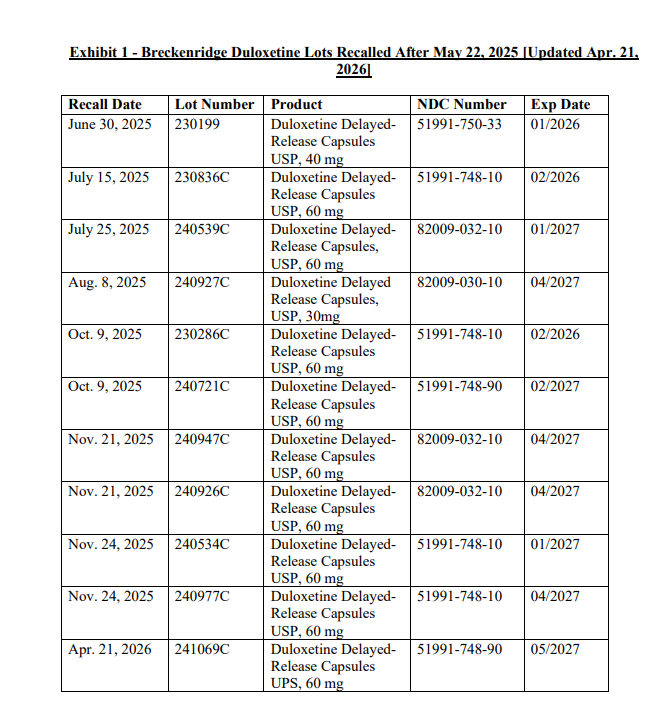 Updated Recalled Lots April 21 2026